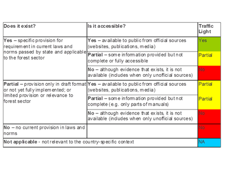 Methodology 2011