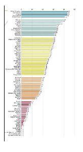 À quoi servent les bilans ?