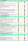 Analyse 2011 des lacunes de l’APV Cameroun en matière de transparence 