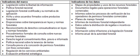 Metodología