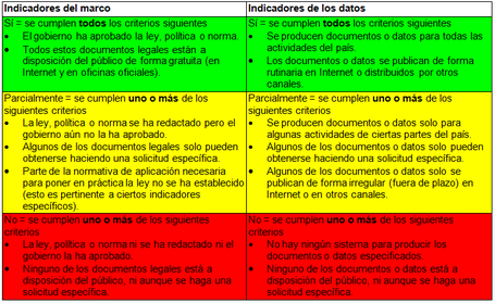 Metodología